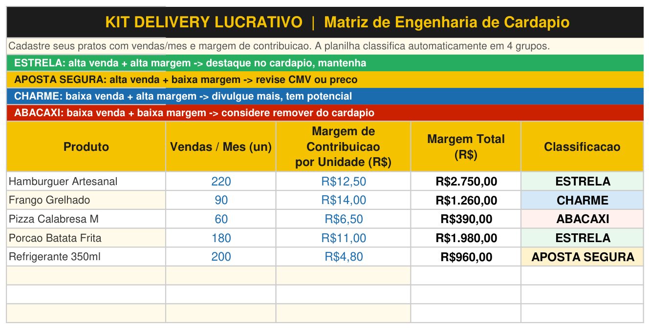 Print real da Matriz de Engenharia de Cardápio